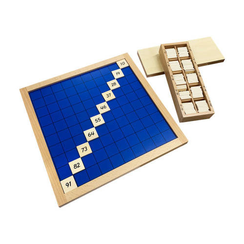 Hundred Board